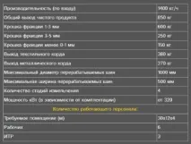 Міні завод з переробки шин у крихту - виробництво гумової крихти гумової