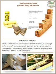 Міжвінцевий утеплювач для бруса порівняльний огляд видів утеплювачів - Легка справа бруса