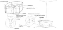 Монтаж душової кабіни. Монтаж