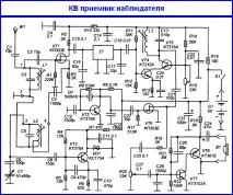 превод руски руски английски