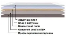 Плитка підлогова ПВХ різновиди, особливості, підготовка до укладання, Ремонт квартир своїми руками плитка