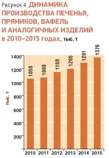 Огляд українського ринку кондитерських виробів - RUSSIAN FOOD&DRINKS MARKET MAGAZINE українського