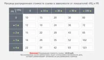 Огляд біржіпосилань Kazapa біржіпосилань