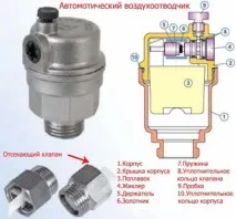 водопостачання