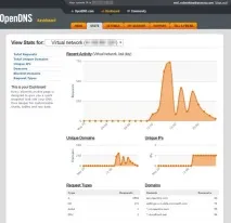Огляд OpenDNS Home VIP - Рейтинг PCMag opendns