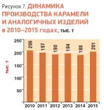 Огляд українського ринку кондитерських виробів - RUSSIAN FOOD&DRINKS MARKET MAGAZINE виробів