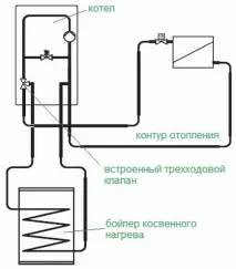 газов котел