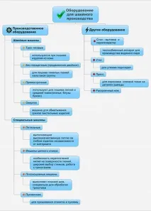 шивашко производство оборудване