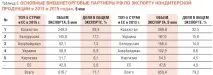 Огляд українського ринку кондитерських виробів - RUSSIAN FOOD&DRINKS MARKET MAGAZINE кондитерських
