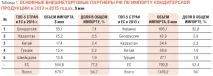 Огляд українського ринку кондитерських виробів - RUSSIAN FOOD&DRINKS MARKET MAGAZINE українського