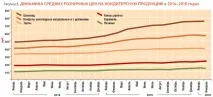 Огляд українського ринку кондитерських виробів - RUSSIAN FOOD&DRINKS MARKET MAGAZINE russian
