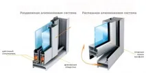Скління балкона своїми руками покрокова інструкція своїми