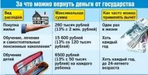 Особливості надання пільги на майно фізичних осіб для пенсіонерів надання