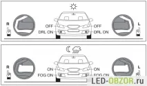 Огляд світлодіодних ПТФ від Osram світлодіодних
