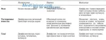 осмоза растителна
