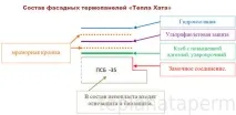 термопанелі