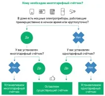 задавани отговори