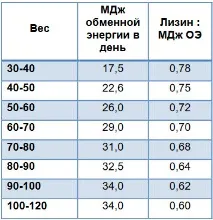 зърнени култури комбиниран фураж