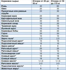 прасета края храненето