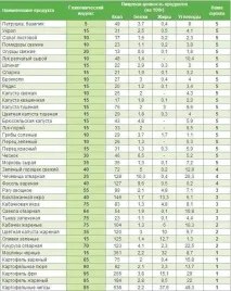 можете какви