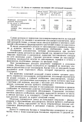 Планування - дохід - Велика Енциклопедія Нафти та Газа, стаття, сторінка 1 енциклопедія