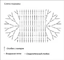 Пінетки «Кавунні часточки» своїми руками майстер-клас з в’язання гачком часточки