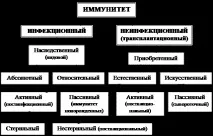 имунитет зърнени култури