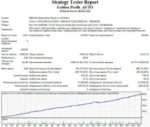 Докладний описроботи радника Golden Profit Auto радника