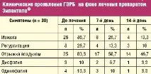 Переваги пантопразолу в терапії гастроезофагеальної рефлюксної хвороби, #07 терапії
