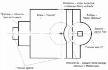 Православний храм та його влаштування його