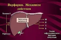 Прийом варфарину МНО контроль варфарину