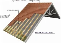 Застосування Наноізол D застосування