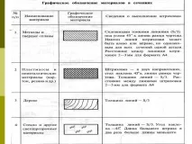 Презентація Перетин - до уроку з математики математики