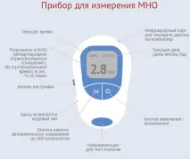 Прийом варфарину МНО контроль контроль