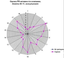 PR-аудит як об’єктивно оцінити ефективність PR-діяльності підприємства, Школа рекламіста єктивно