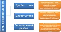 първи симптоми