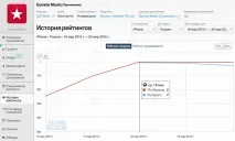 промоция мотивиран трафик