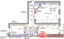 вентилационната система вентилационна