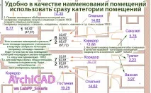 Професійна квартирографія в ARCHICAD - Додатки до ARCHICAD archicad