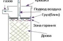проста