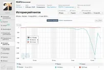 мотивиран трафик мотивиран трафик