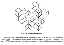 частот