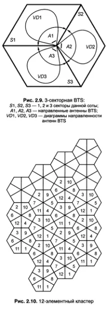 принцип