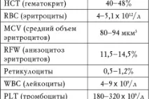 Чи беруть до армії з гіпертонією 1 ступеня ступеня