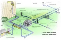 автополиване общи