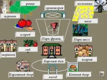 Барська садиба - Сайт Перової Інеси Миколаївни сайт