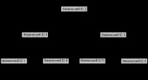 Реферат Короткий опис шини IEEE-1394 - Банк рефератів, творів, доповідей, курсових та дипломних реферат