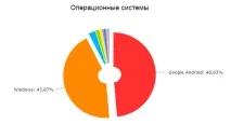 смартфони androidlime