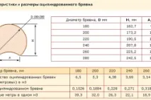Розміри пиломатеріалів ширина, товщина та довжина дощок, переріз бруса пиломатеріалів