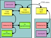 Реферат Короткий опис шини IEEE-1394 - Банк рефератів, творів, доповідей, курсових та дипломних короткий